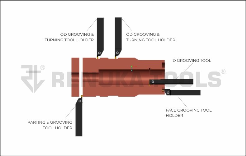 include/img/Introduction To Turning Tools/Big 2.jpg